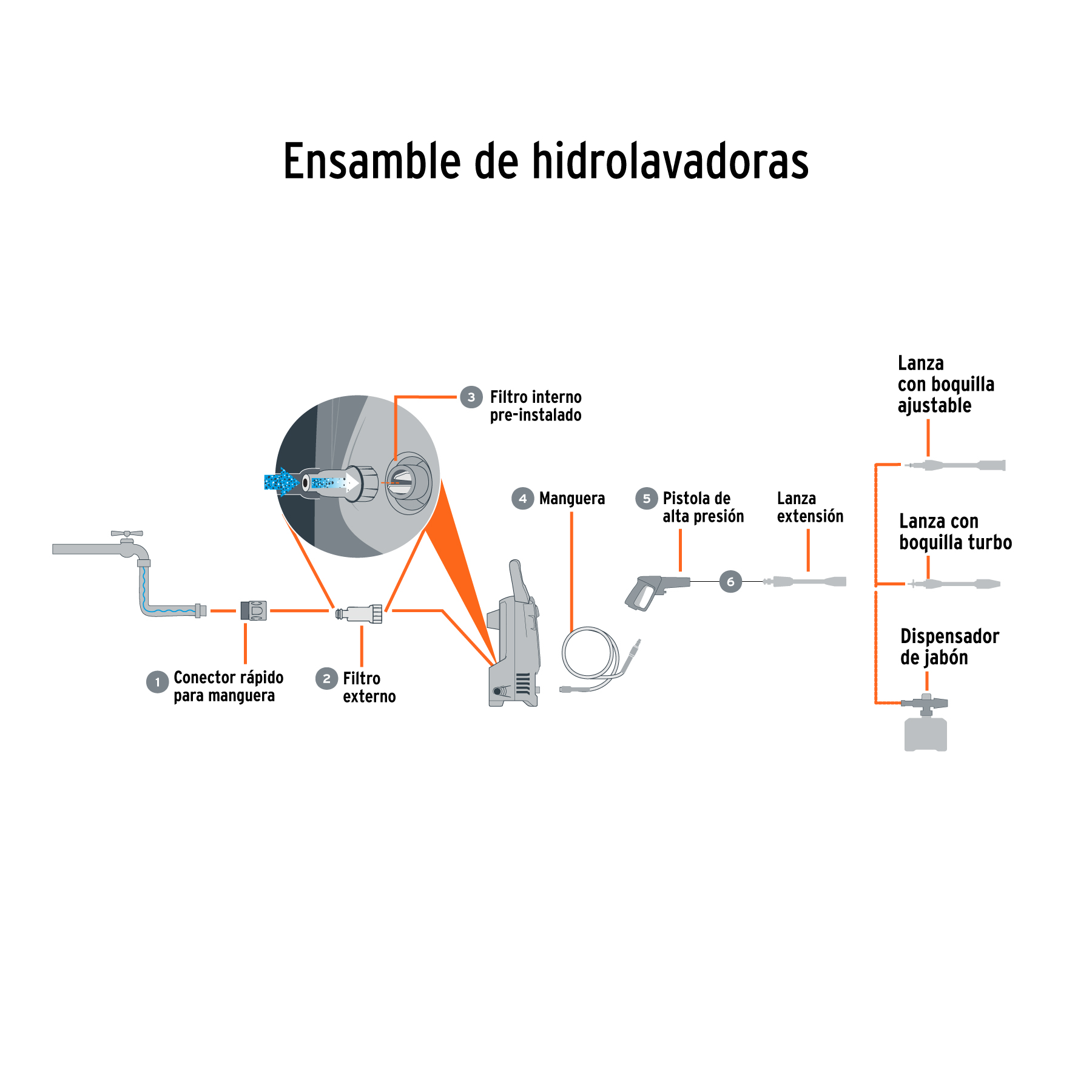 Hidrolavadora eléctrica 1500 PSI 101593