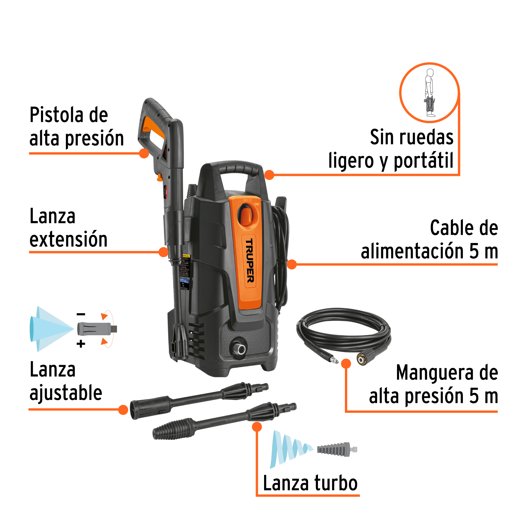 Hidrolavadora eléctrica 1500 PSI 101593