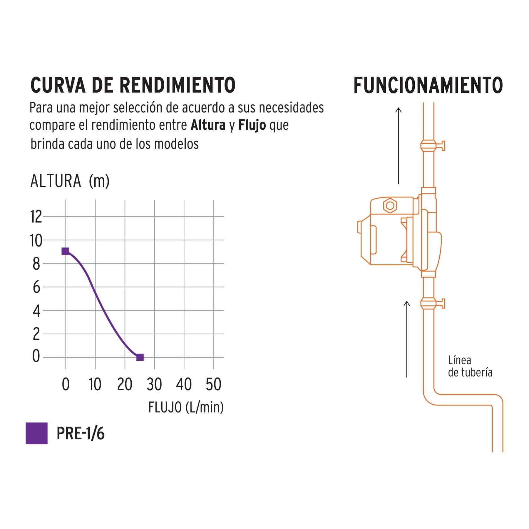 bomba-presurizadora-1-6-hp-a4b