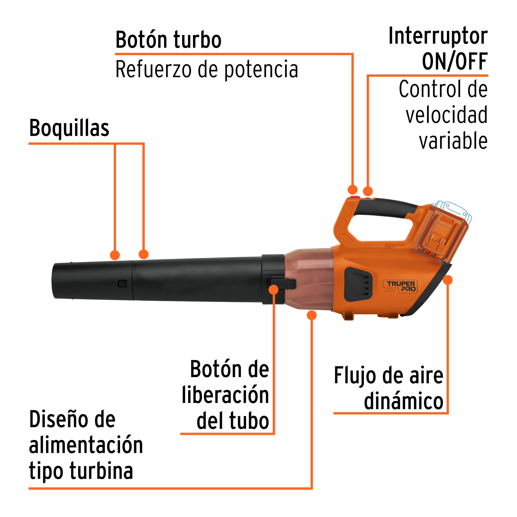 Sopladora inalámbrica 40V sin accesorios Sopladora inalámbrica 40V, sin accesorios 103555
