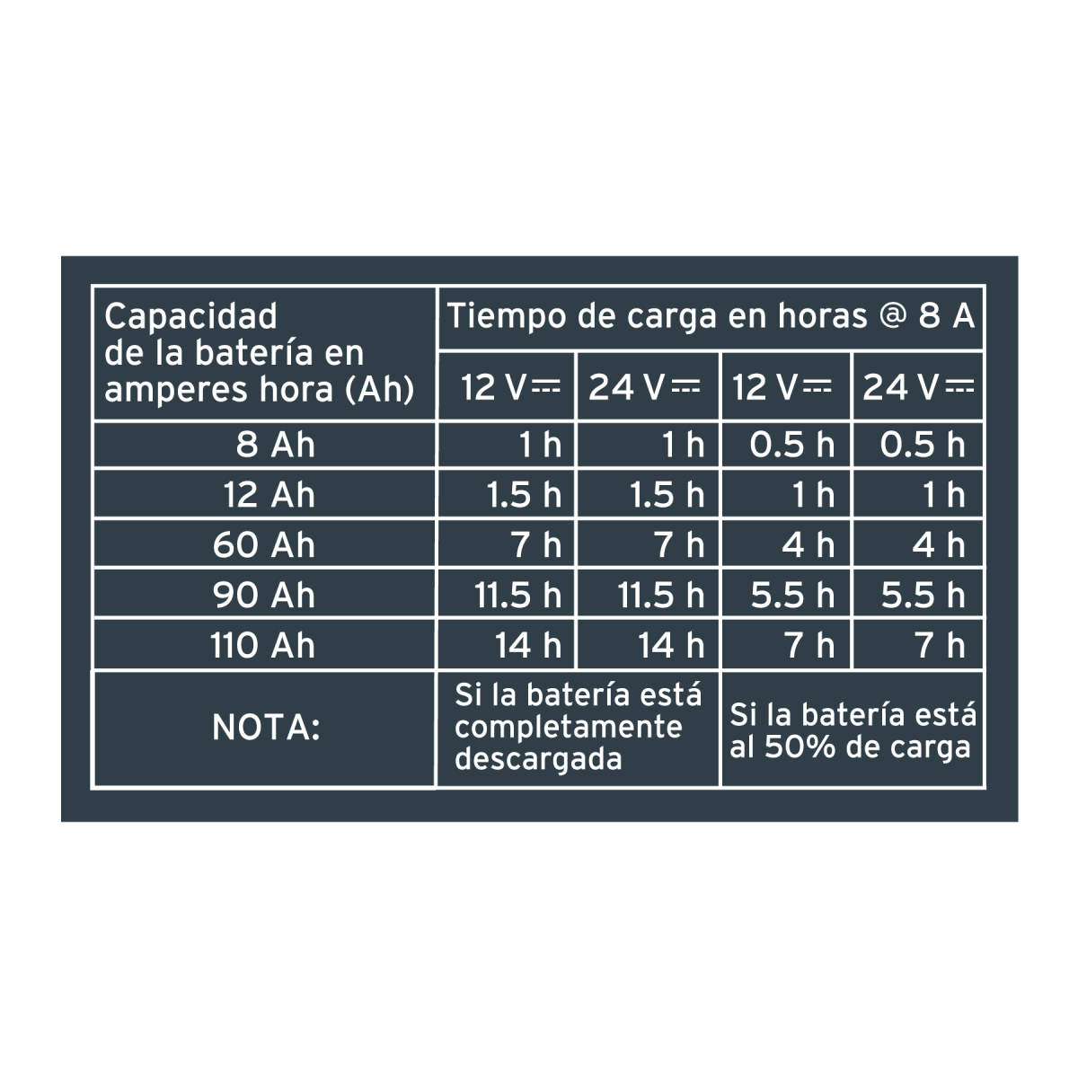 Cargador-mantenedor-baterias-8a-12-24v-truper-104010-CARBA-8+D2 Cargador-mantenedor-baterias-8a-12-24v-truper-104010-CARBA-8+D2