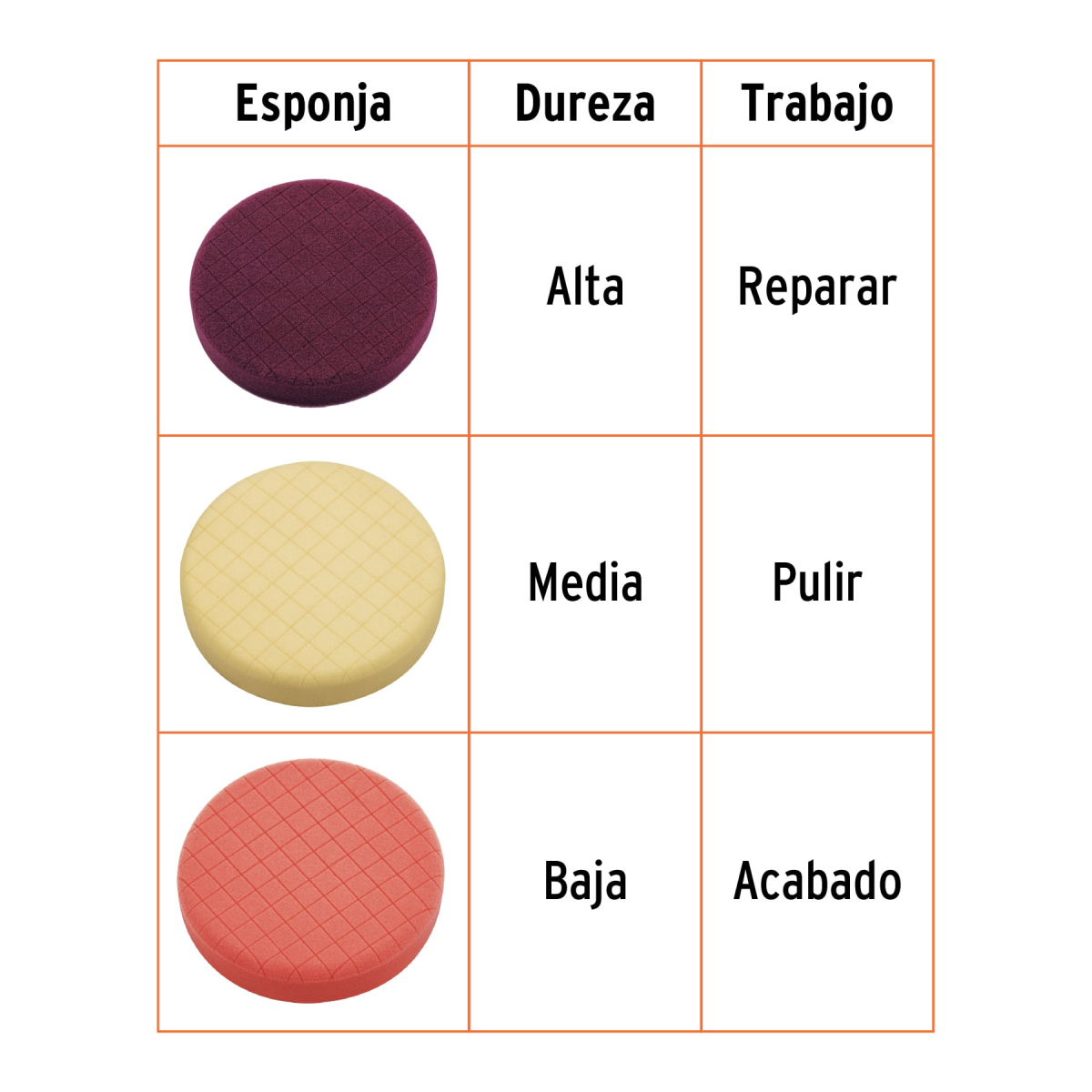 Juego-de-3-Esponjas-para-Pulir-7-Truper-103439-ES-PULA-7+D1 Juego-de-3-Esponjas-para-Pulir-7-Truper-103439-ES-PULA-7+D1
