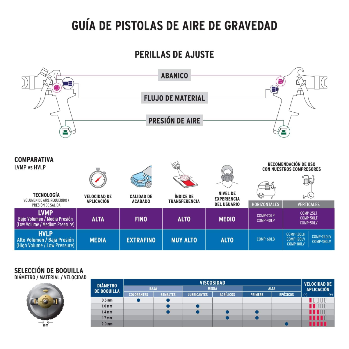 Pistola-para-pintar-gravedad-HVLP-vaso-plastico-14mm-Truper-12128-PIPI-440+D1 Pistola-para-pintar-gravedad-HVLP-vaso-plastico-14mm-Truper-12128-PIPI-440+D1